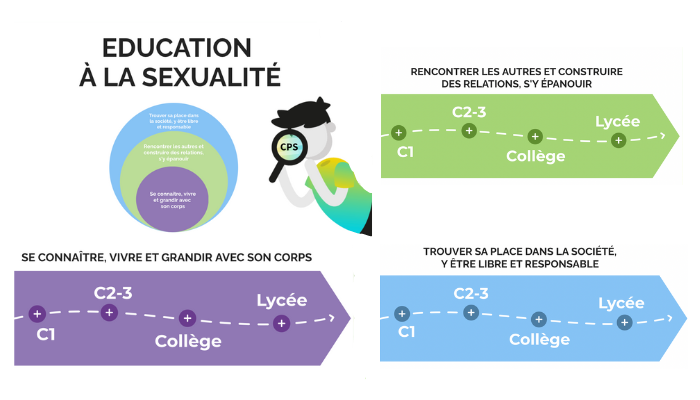 Programme d’Education à la sexualité - du Cycle 1 à la Terminale